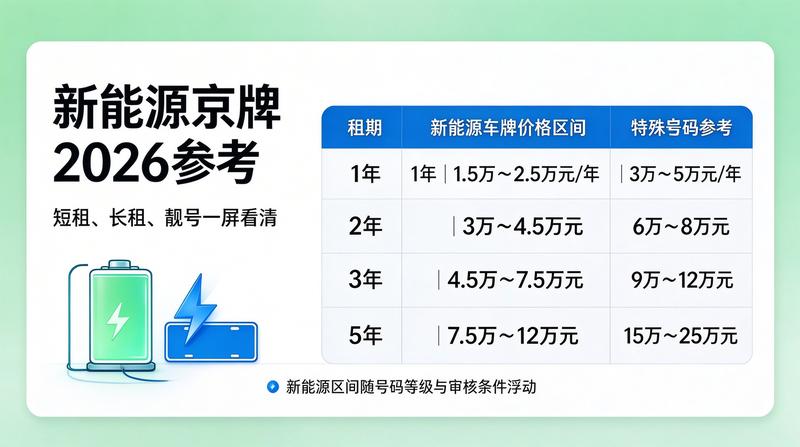 北京交通政策相关图片